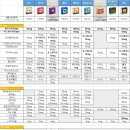 장림정다운약국 이미지