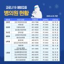 한독외과의원 이미지