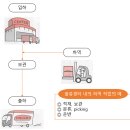 물류의 책 50 최적화를 목표하는 물류센터의 operation 이미지