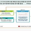 전력 사용량으로 1인 가구 안부 확인…경남도·한전 협약 이미지