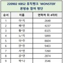 220902 KBS2 뮤직뱅크 ‘MONSTER’ 본방송 참여 명단 안내 이미지