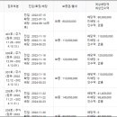 디씨아이 이미지