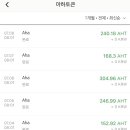 아하(AHA) 이미지