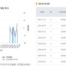 강정동-27 이미지