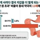 산이약국 약사공론