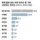 민주당 이낙연 좋아하는 수박들 보시라 이미지