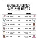 화이트 데이에 받기 싫은 선물 1위~7위 이미지