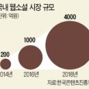 돈방석 이미지