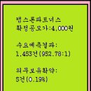 2023년11월6~7(화)(코)캡스톤파트너스 452300 공모주 청 이미지