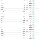 시니어 동물병원 이미지