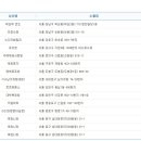 심마니대박복권방 이미지