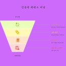 마진깡