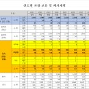 올해부터 무궁화호를 대체하고 있다는 새 철도차량 ㄷㄷ.jpg 이미지