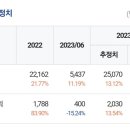 &#39;23. 9. 20(수) 기업 리포트 요약
