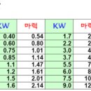 F5619 이미지