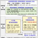 디앤디이노베이션 | [보로노이] VRN-11은 2, 3상에서 국민성장펀드 바이오 투자 & 지원의 후보가 될 수 있을까?
