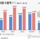 대미 이미지