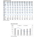유진실업 이미지
