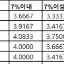 219학년도 1학기 성적우수 장학선발알림 이미지