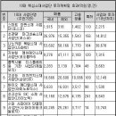 브이엠테크 이미지