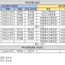 2024-2학기 초등영어,TESOL교육전공 예비발표 스케줄 및 장소 안내(9/6(금) 18:00) 이미지