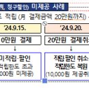 기준한도 초과로 미제공된 신용카드 부가서비스(포인트 등)에 대해서 결제취소분 발생으로 한도가 부활하는 경우 이미지