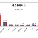 강남-286 이미지