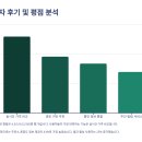 동부석유판매㈜동부제3셀프주유소 | 실시간 주유소 기름값 비교 앱 추천