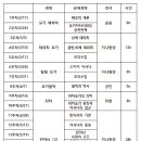 힐링 요가B 이미지