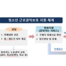 서울종로구청소년상담복지센터 네이버블로그