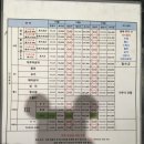 진주 대영사우나 이미지