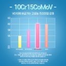 도구로 73 (1) | 칼 하나로 주방이 달라졌다~대륙의 실수 샤이프 나이프 – 다마스커스 73겹 주방칼 후기