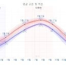 송화여행사 이미지