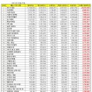 스테이라디오스타 이미지