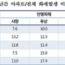 대피공간 이미지