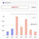 용천초 놀이터 | 대구 달서구 임장 후기 (월배아이파크2차/월배삼정그린코아/월성주공1단지)