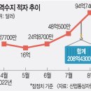 한국무역경제