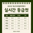지에스25 장안대평로점 | 정자동고3전문 38인의 수학생각 고3 7월 모의고사 등급컷