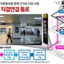 트라비스