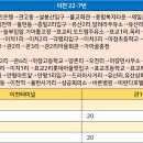 유산주유소 이미지