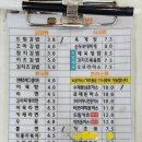 듬뿍담뿍드림김밥 이미지