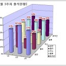 (주) 프라임하모니