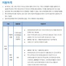 중앙기독초등학교 이미지