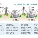 수송전기 이미지