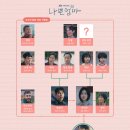 영순2농장 이미지