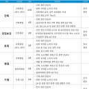 이수건설(주) 이미지
