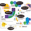어린이도서관 | acc 도서관, 광주 어린이 도서관 아이랑 방문 후기