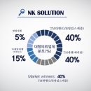 엔케이(NK)솔루션 이미지