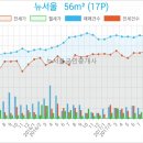 뉴하나로외과의원 이미지