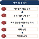KDI 종합교육연수 &lt;재미있게 배우는 미시경제&gt; 후기